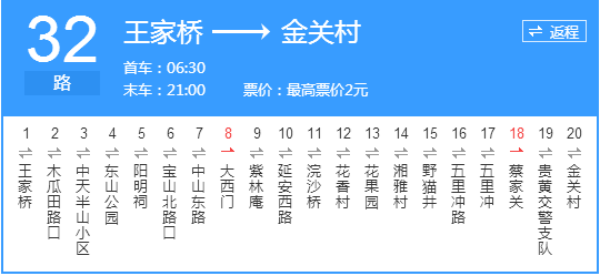 貴陽公交32路路線示意圖