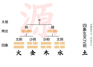 用大數(shù)據(jù)方法學(xué)習(xí)易