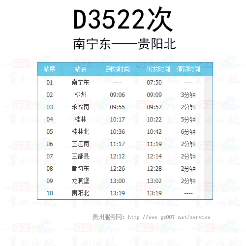 D3522次動車時刻表