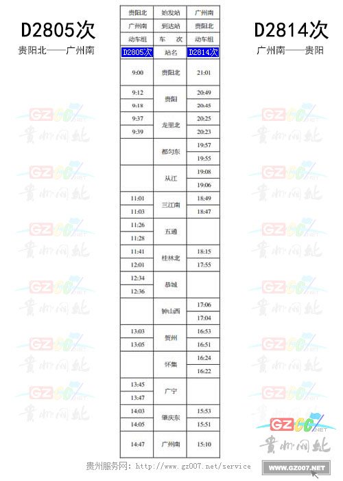 動車2814次時刻表