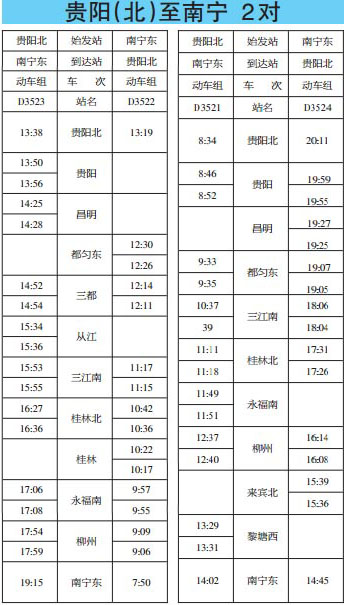 貴陽至南寧動車時刻表