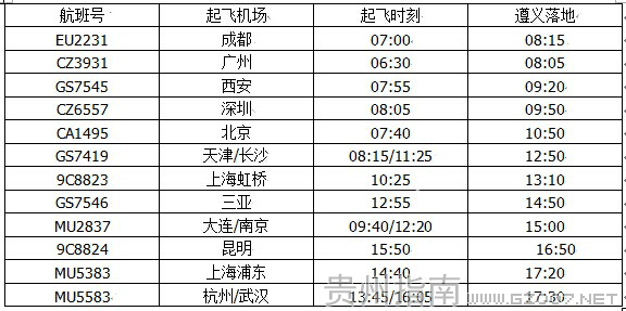 遵義機(jī)場星期五航班時(shí)刻表
